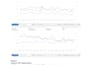 setup and optimize your amazon PPC campaign, amazon ads management